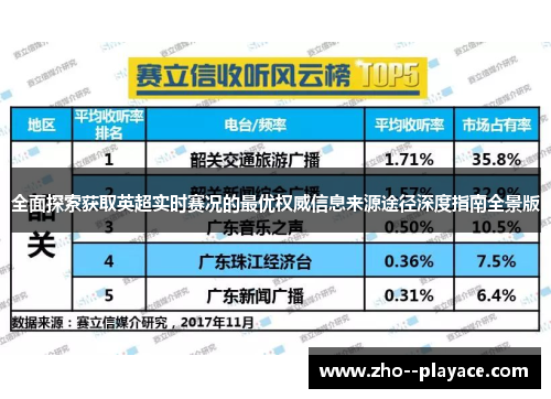 全面探索获取英超实时赛况的最优权威信息来源途径深度指南全景版